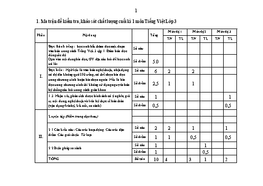 Đề kiểm tra cuối học kì I môn Tiếng Việt 3 năm học 2024-2025 trường Tiểu học Tây Hưng (Có đáp án + Ma trận)