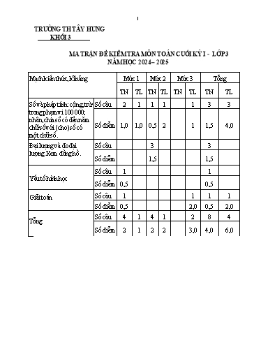 Đề kiểm tra cuối học kì I môn Toán 3 năm học 2024-2025 trường Tiểu học Tây Hưng (Có đáp án + Ma trận)